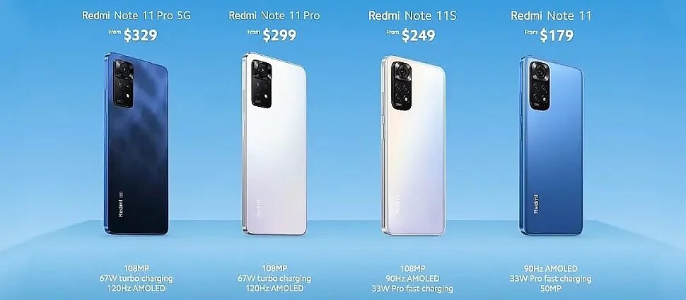 Редми нот 11 фото Xiaomi представила линейку Redmi Note 11 для глобального рынка - обзор и сравнен