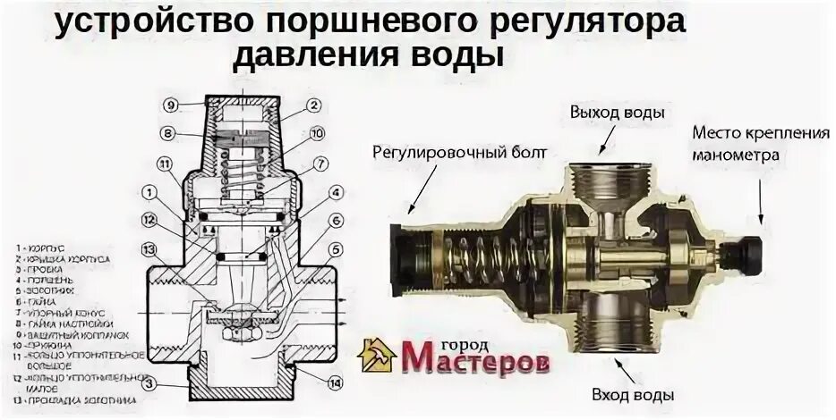 Редуктор давления воды схема подключения Редуктор мембранный или поршневой фото - DelaDom.ru