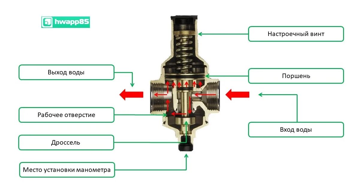 Редуктор давления воды схема подключения Редуктор давления воды течет фото, видео - 38rosta.ru