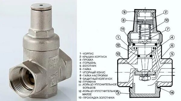 Редуктор давления воды схема подключения Квартирные регуляторы давления воды - для чего нужны, принцып работы, нормативны