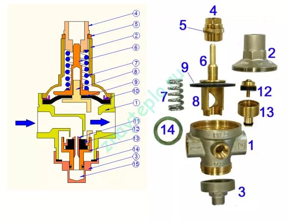 Редуктор давления воды схема подключения Регулятор давления воды в системе водоснабжения квартире HeatProf.ru