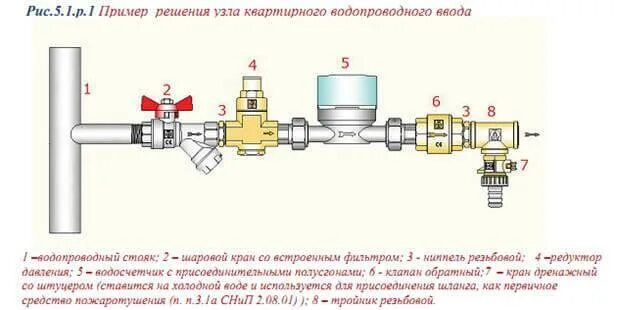 Редуктор давления воды схема подключения Виды бытовых регуляторов водяного давления: выбор и установка