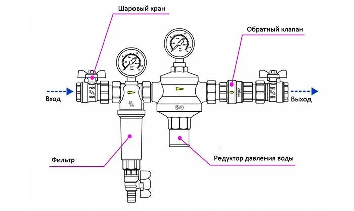 Редуктор давления воды схема подключения Редуктор давления воды в системе водоснабжения - рейтинг 2024