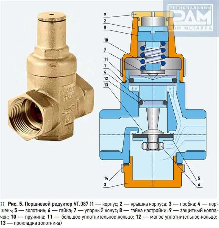 Редуктор давления воды схема подключения Регулятор давления воды в системе водоснабжения