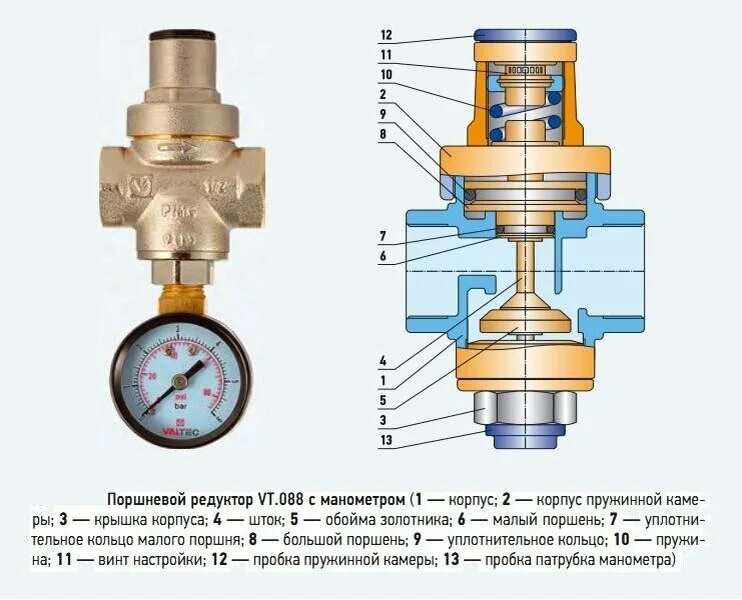 Редуктор давления воды схема подключения Регуляторы давления "после себя", обзор и применение. Марат Ханбиков + Siemens Д