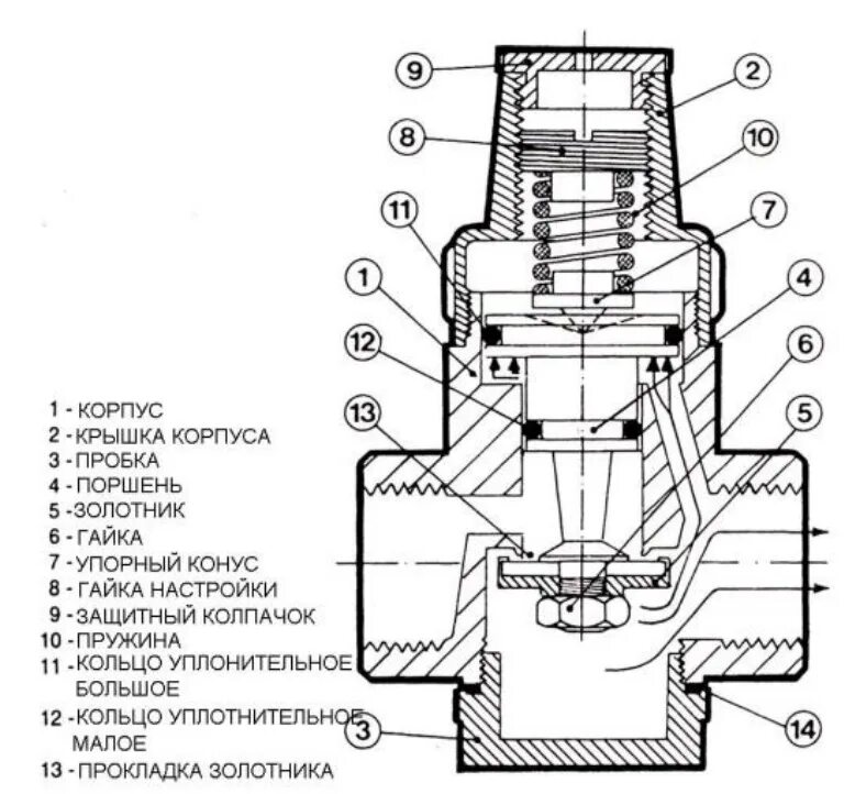 Редуктор давления воды схема подключения Редуктор давления Valtec VT.087.N.0545, 3/4", 1–4.5 бара, до +80 ° C