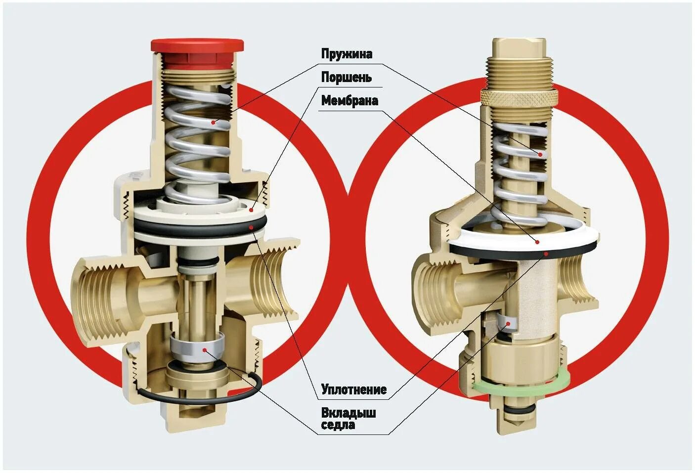 Редуктор давления воды схема подключения Редуктор давления воды в системе водоснабжения - принцип работы и как установить