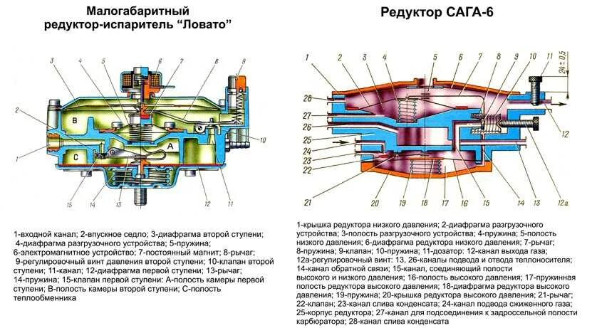 Редуктор ловато схема подключения 2 поколение Что делает газовый редуктор фото - DelaDom.ru