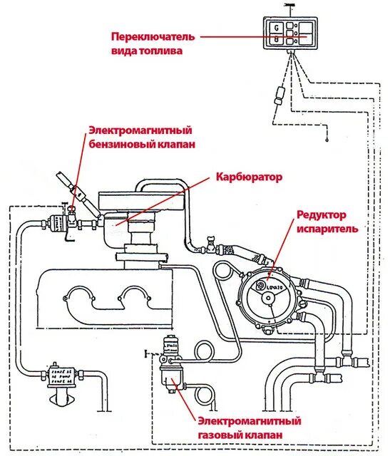 Редуктор ловато схема подключения 2 поколение ГБО в Алматы от компании "TOO "Vehicle Details"".