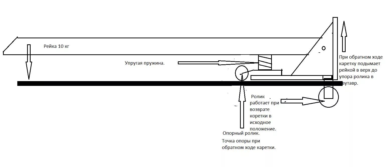 Реечный дровокол своими руками чертежи фото инструкции BELMASH LSE-500 секрет