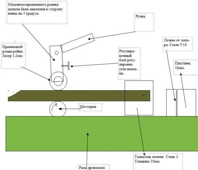 Реечный дровокол своими руками чертежи фото инструкции Дровокол своими руками - фото инструкция для самодельного изготовления дровокола