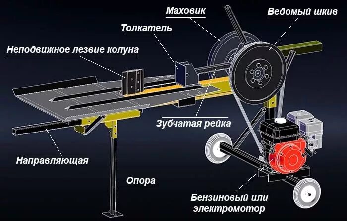 Реечный дровокол своими руками чертежи фото инструкции Колун для дров - как сделать механический колун своими руками