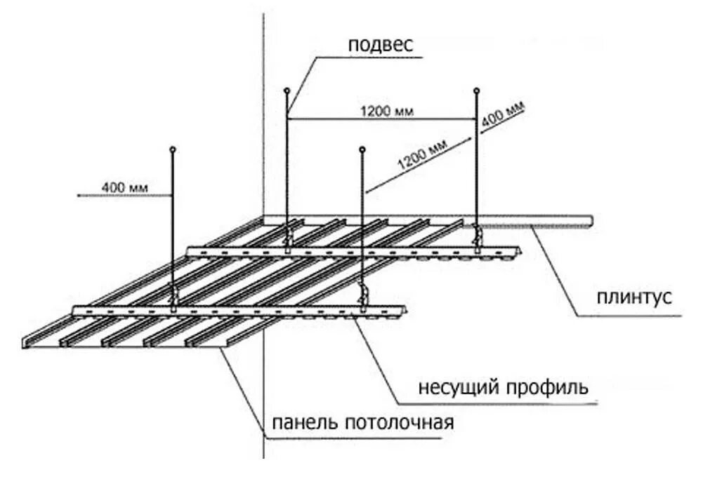 Реечный потолок установка своими Реечный подвесной потолок: инструкция по установке