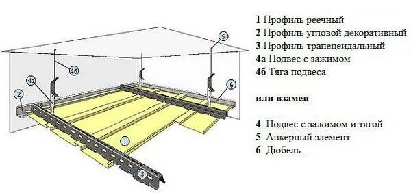 Реечный потолок установка своими Пластиковый потолок своими руками Екатеринбург