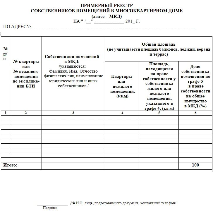 Реестр на квартиру как выглядит Обязана ли управляющая компания предоставлять реестр собственников - EGRNKa.ru