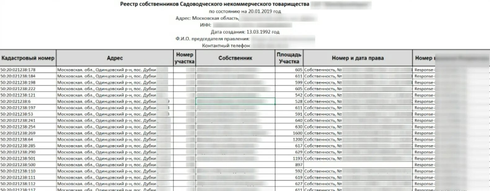 Реестр на квартиру как выглядит Реестр собственников СНТ - Удобная система управления многоквартирными домами Ро