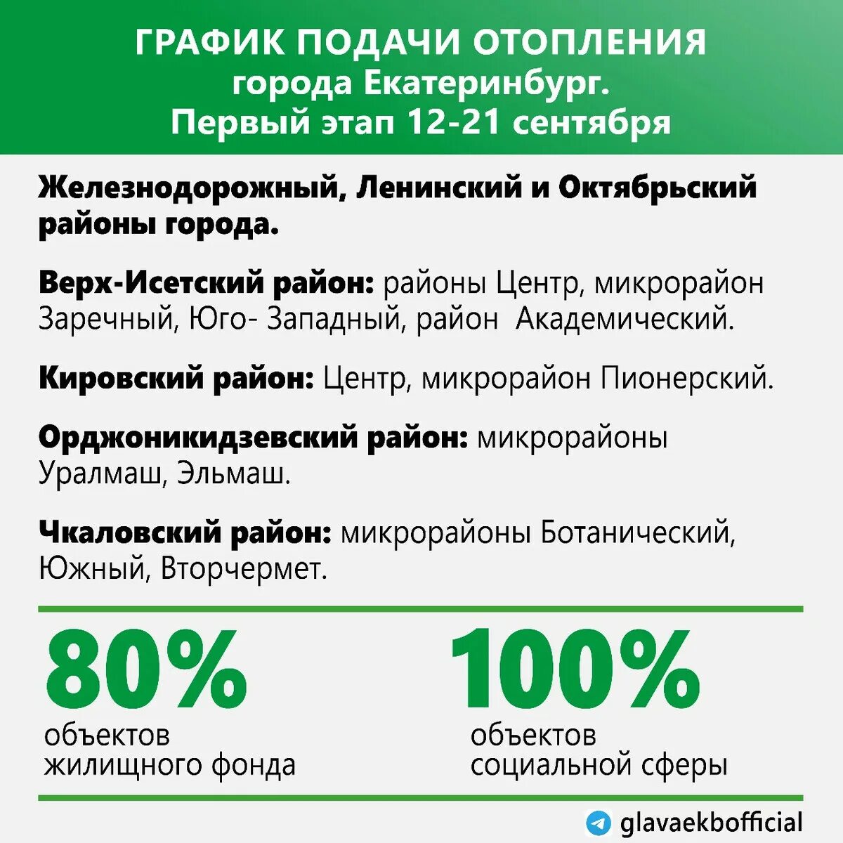 Регион 71 отопление график подключения в 2024 Начался отопительный сезон. Как мы и планировали, тепло начало поступать в. Алек