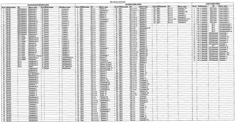 Регион 71 отопление график подключения в 2024 Власти опубликовали график подключения многоквартирных домов Улан-Удэ к отоплени