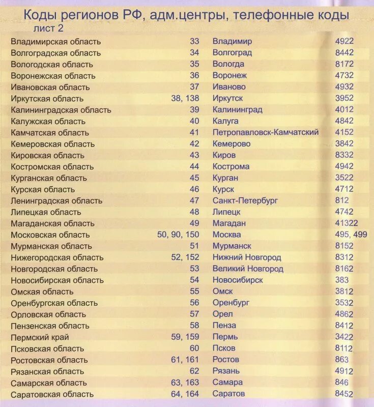 Регион подключения по номеру телефона Картинки СОТОВЫЙ 499 КАКОЙ РЕГИОН