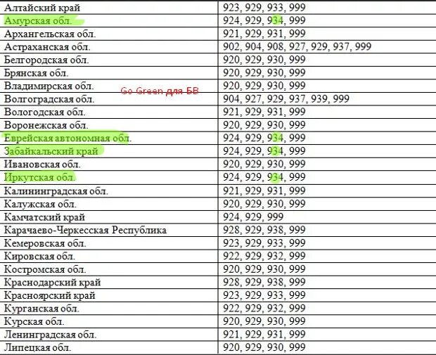 Подключение номеров Новофон (Zadarma) к Коллтрекингу Roistat Руководство пользов