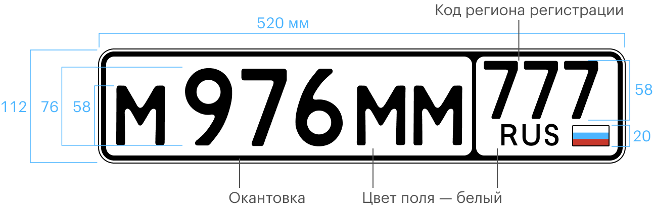 Регистрационные номера фото Государственный регистрационный номер (ГРЗ) авто: что это, виды