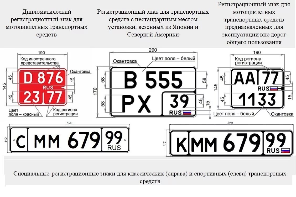 Регистрационные номера фото Гос рег