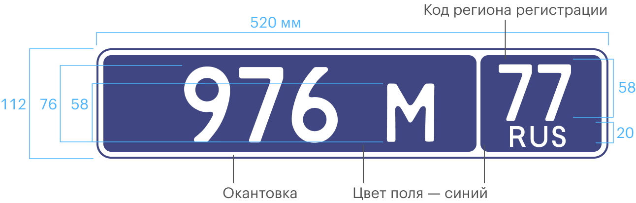 Регистрационный знак фото Государственный регистрационный номер (ГРЗ) авто: что это, виды