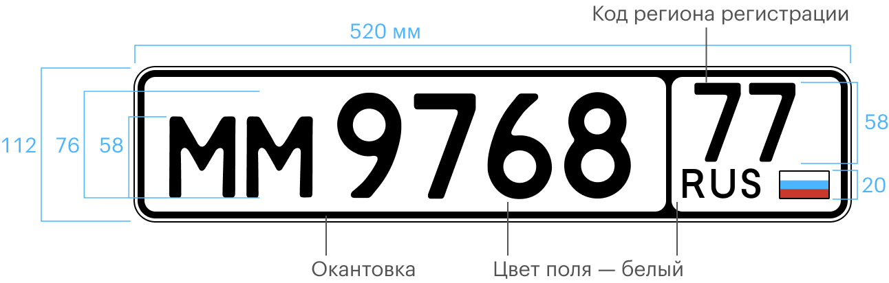 Регистрационный знак фото Государственный регистрационный номер (ГРЗ) авто: что это, виды