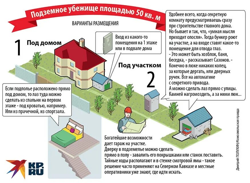 Регистрация дома по упрощенной схеме Регистрация построек на земельном участке Мир права