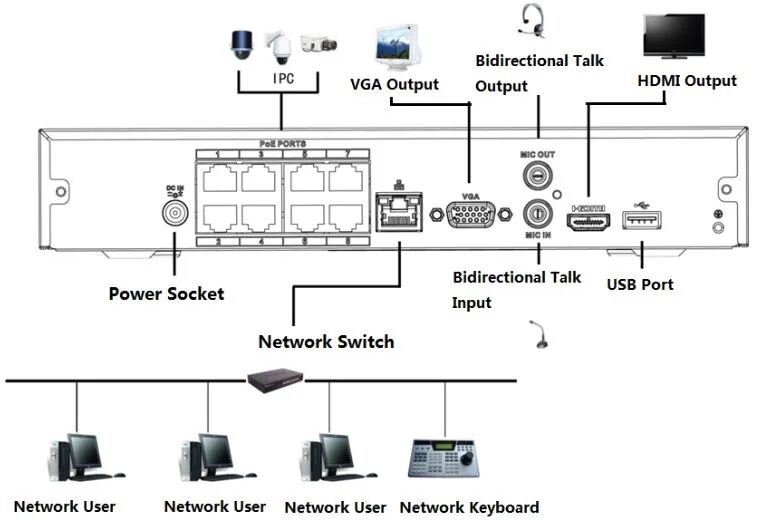 Регистратор dahua как подключить ip камеры DAHUA DHI-NVR2108HS-8P-4KS2 - 8 канальный IP видеорегистратор (NVR) с PoE 8х RJ4