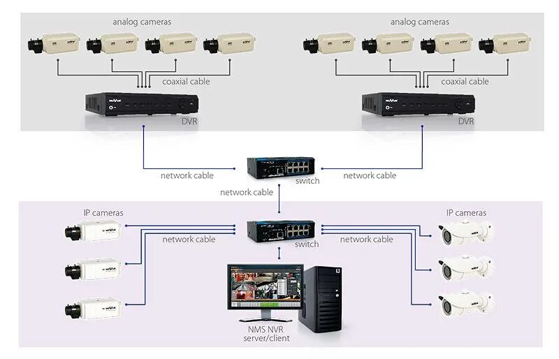 Регистратор dahua как подключить ip камеры Картинки DAHUA РЕГИСТРАТОР ПОДКЛЮЧЕНИЕ