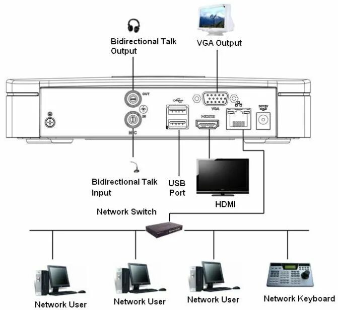 Регистратор dahua как подключить ip камеры DAHUA DHI-NVR2108-4KS2 - 8 канальный IP видеорегистратор (NVR) с компрессией H.2