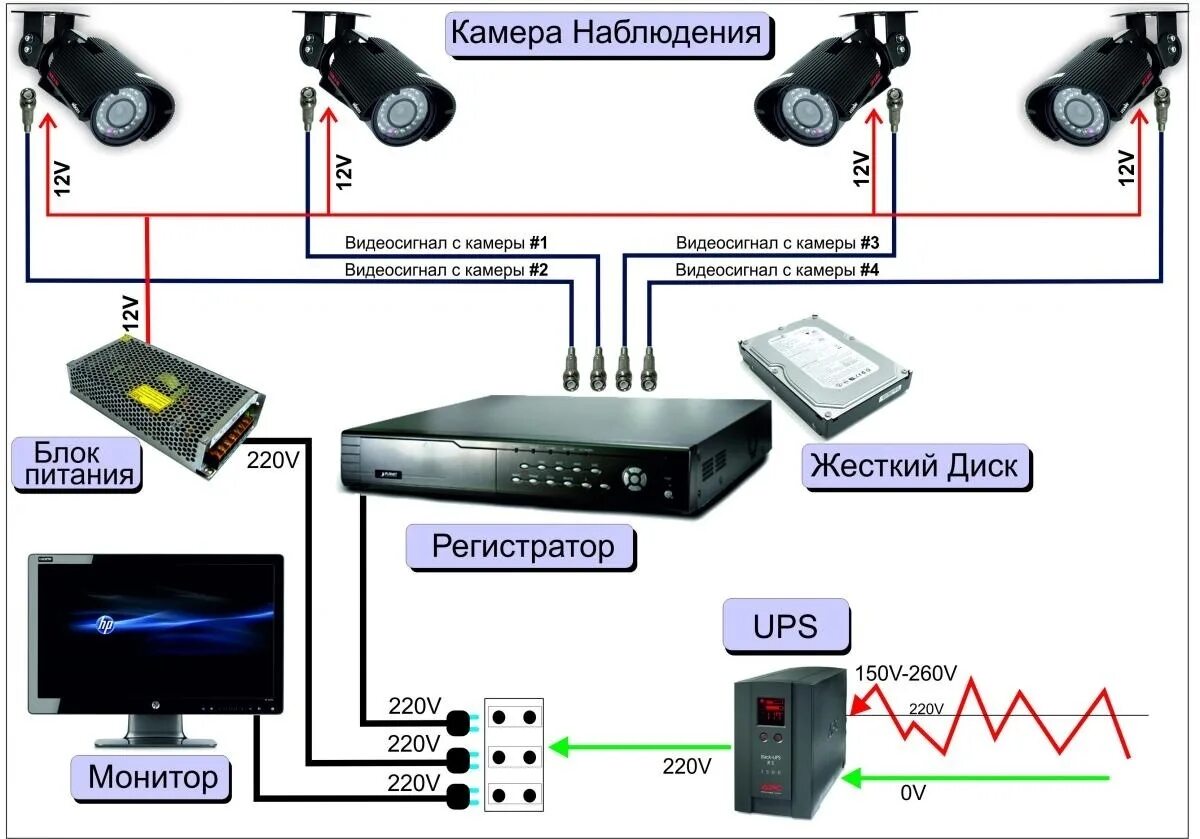 Регистратор dahua как подключить ip камеры Предоставление записи видеонаблюдения