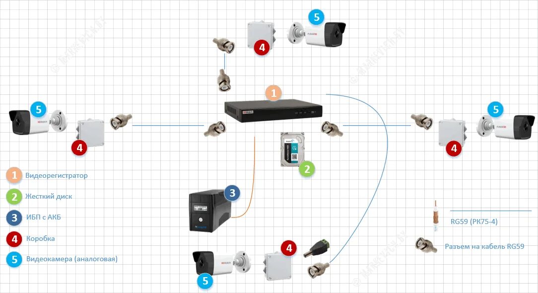Регистратор hiwatch подключение ip камеры Схемы подключений и сравнение стоимости недорогих комплектов видеонаблюдения HiW