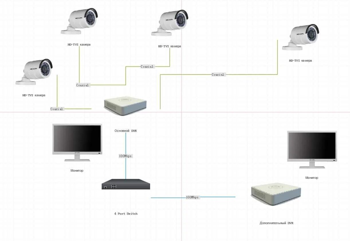 Регистратор hiwatch подключение ip камеры О том, как передать изображение на большое расстояние с видеорегистратора на мон