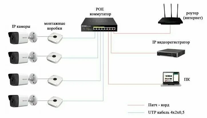 Регистратор hiwatch подключение ip камеры 4Мп уличная цилиндрическая IP-камера с EXIR-подсветкой до 30м HiWatch DS-I400 (С