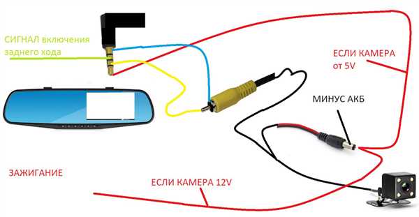 Регистратор подключением сигнализации Как подключить камеру заднего вида к магнитоле: пошаговая инструкция