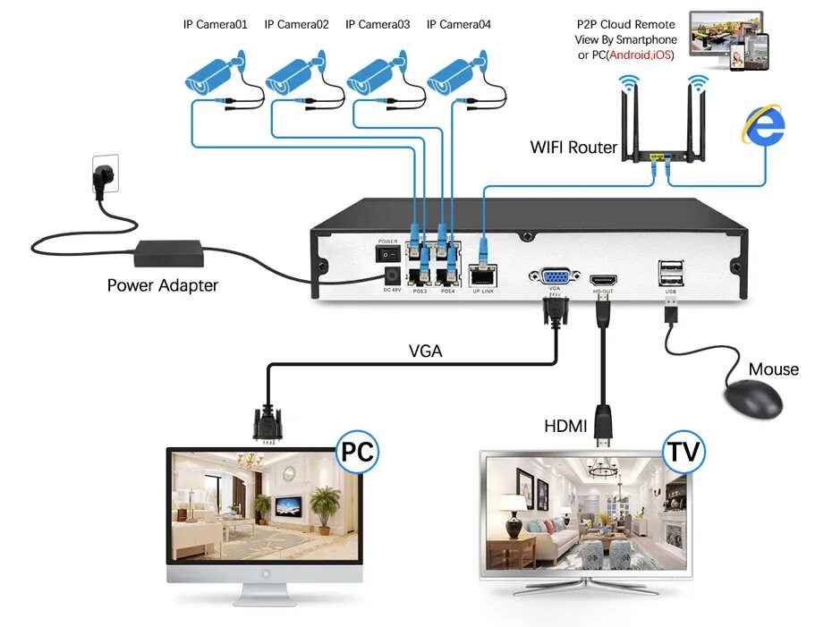 Регистратор с подключением к телефону 16 Channel Cctv Network Security Surveillance Ip Camera Nvr System - Buy 16 Chan