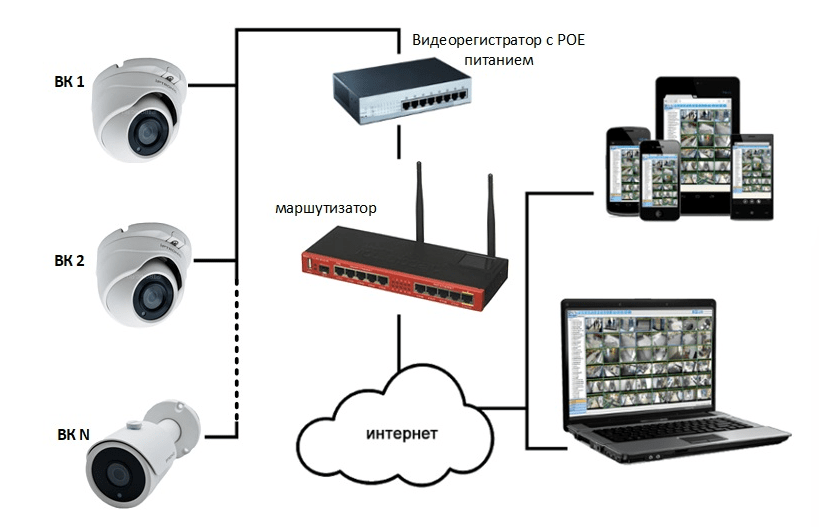 Регистратор с подключением к телефону home security - Mart