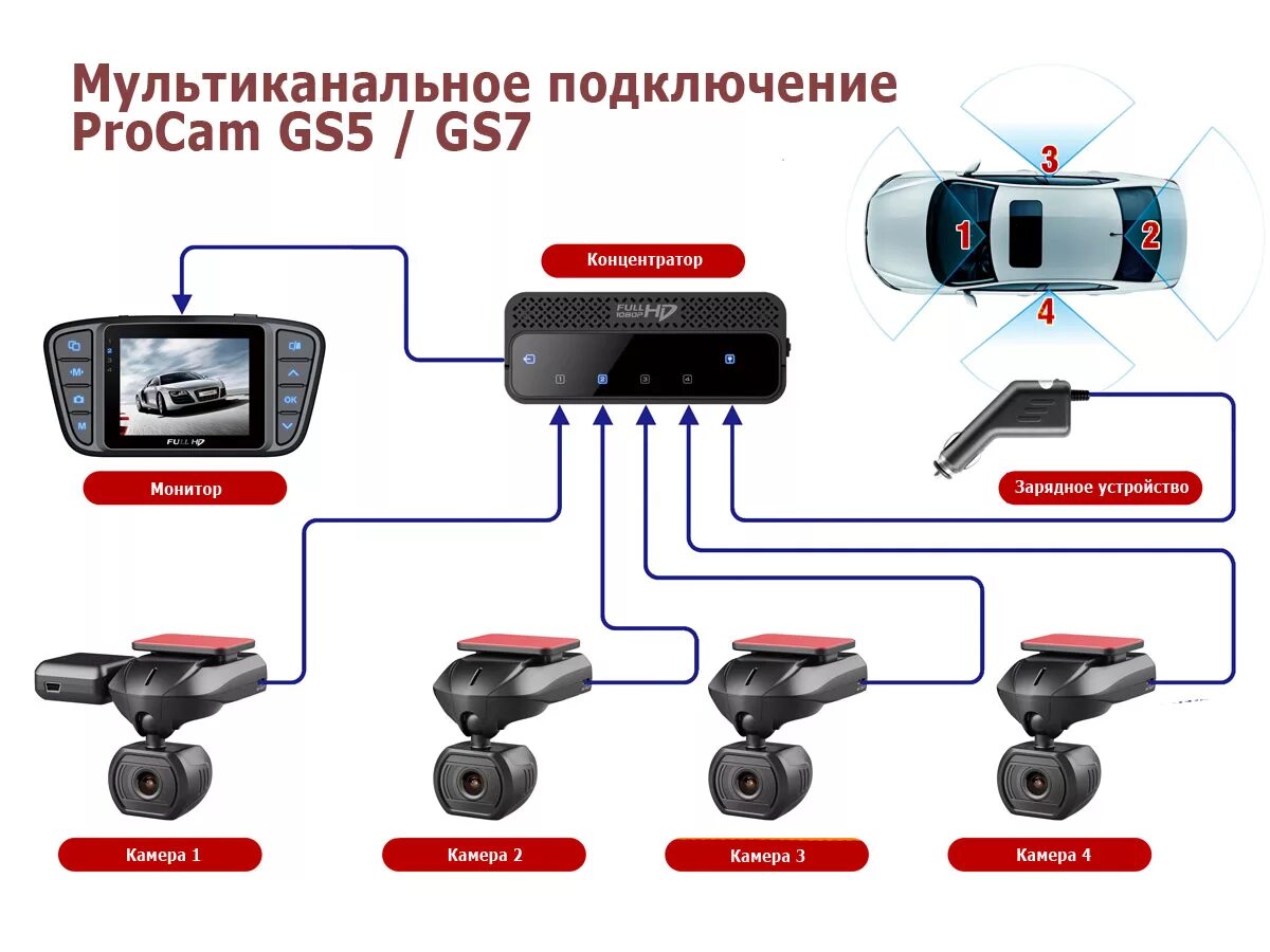 Регистратор с подключением к телефону Концентратор для регистраторов ProCam GS5 и GS7 купить по цене 1 200 руб. в Воро