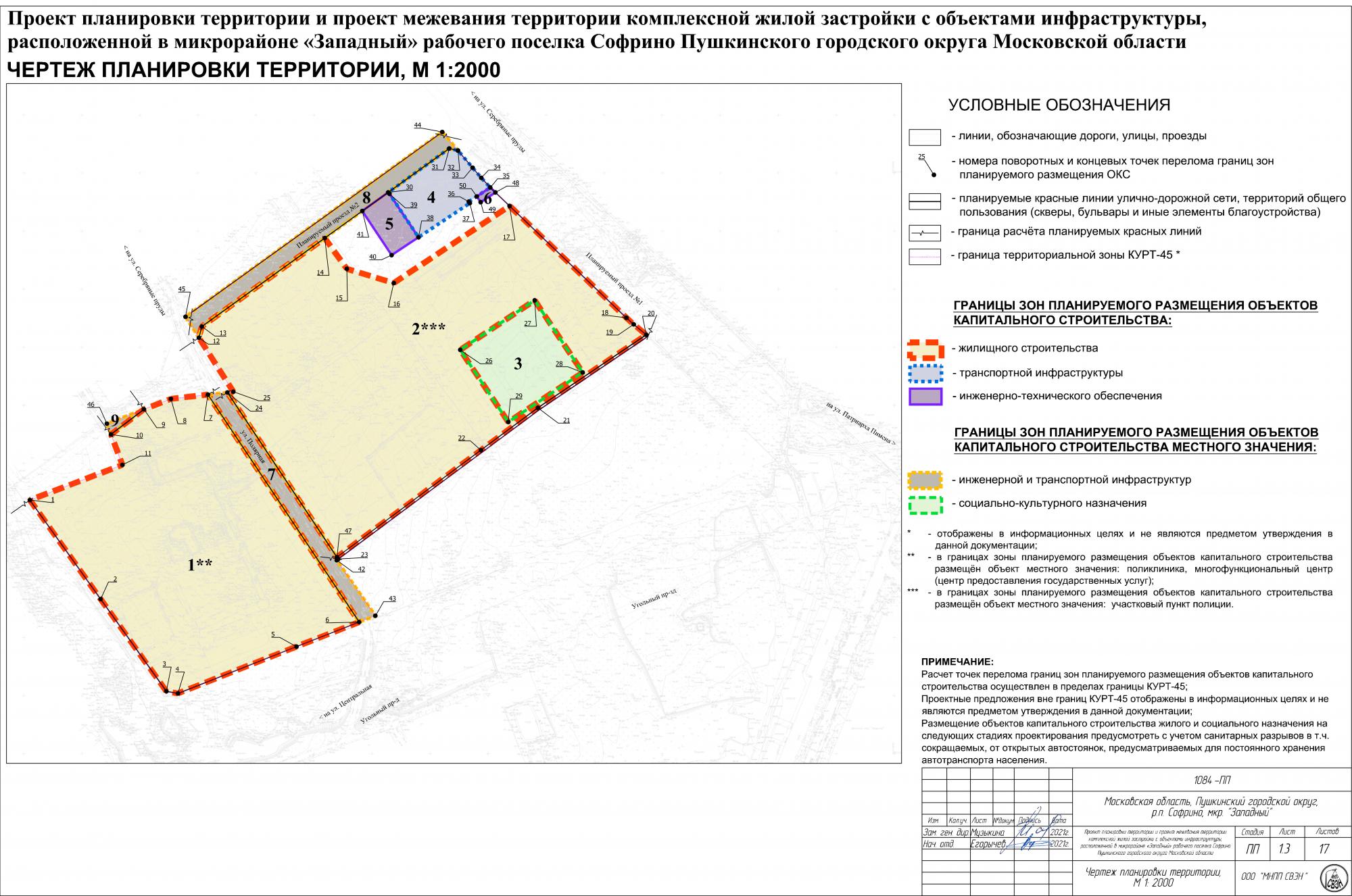 Регламент планировка территории Объекты mnpp-sven