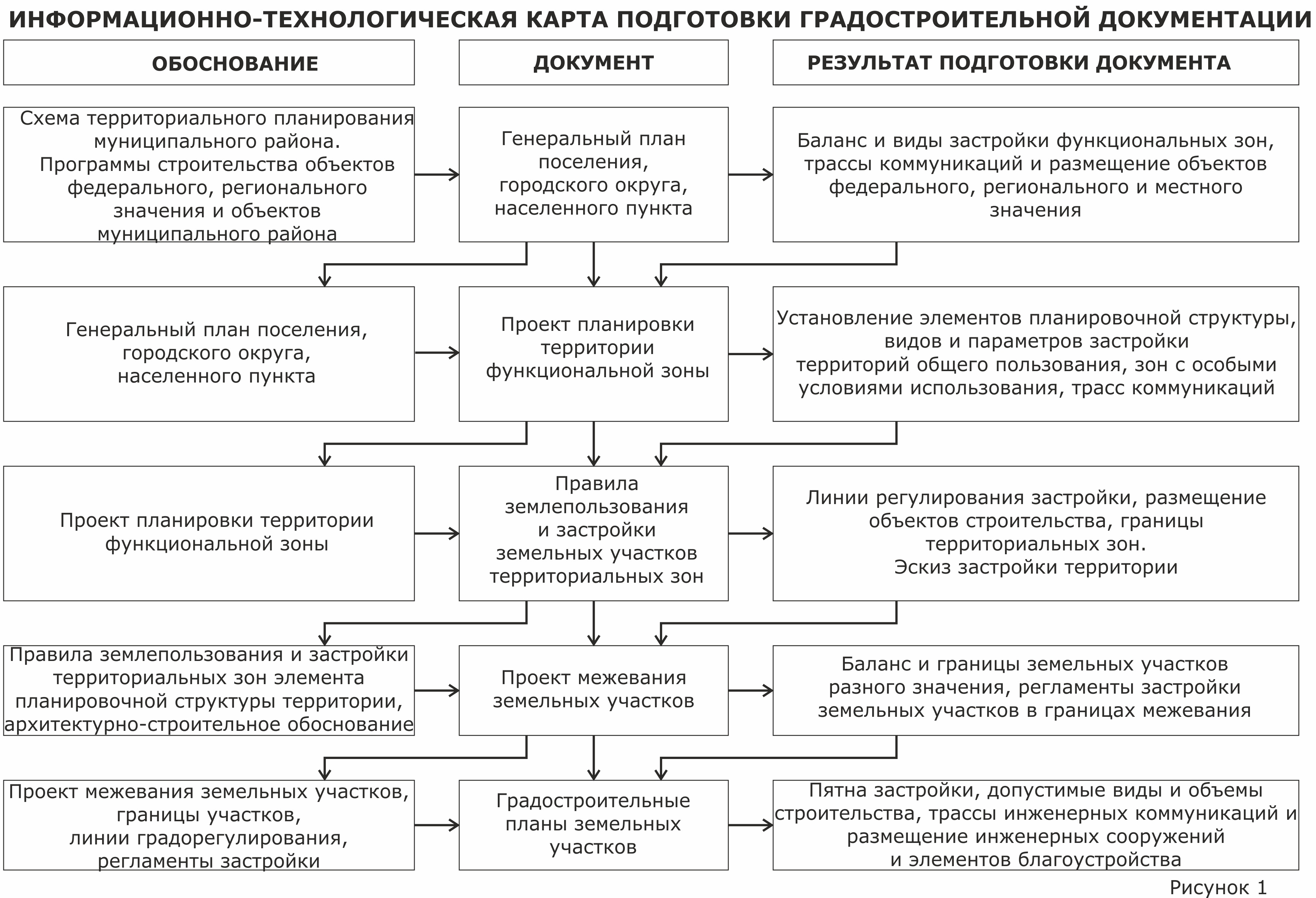 Регламент подготовка документации по планировке территории К вопросу о совершенствовании технологического процесса подготовки документации 