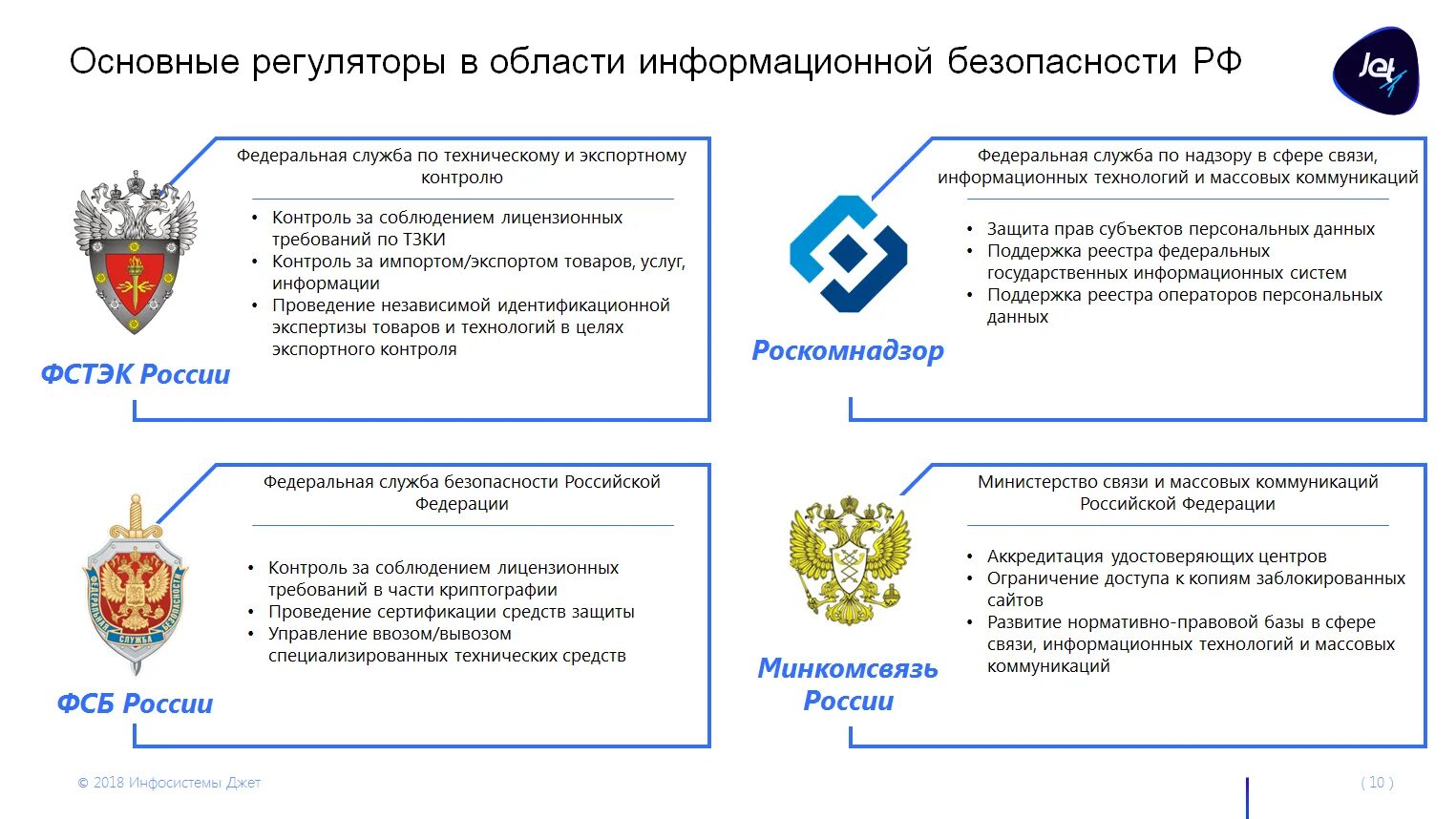 Регламент подключения к государственной информационной системе Be a security ninja: начни свой путь к вершинам ИБ / Habr