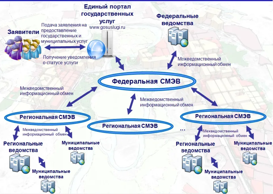 Регламент подключения к государственной информационной системе Контент фгис моя школа