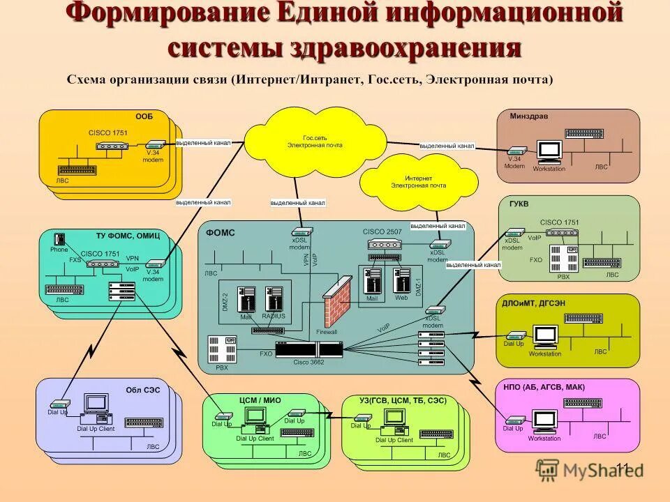 Что такое ГИС "Электронная путевка" и как туроператору аттестовать собственную и