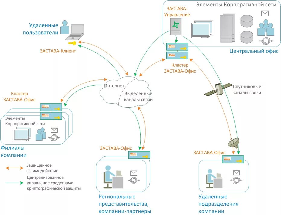 © VMware, Inc., Все права защищены. VMware View 4.5 как ответ на многие вопросы 