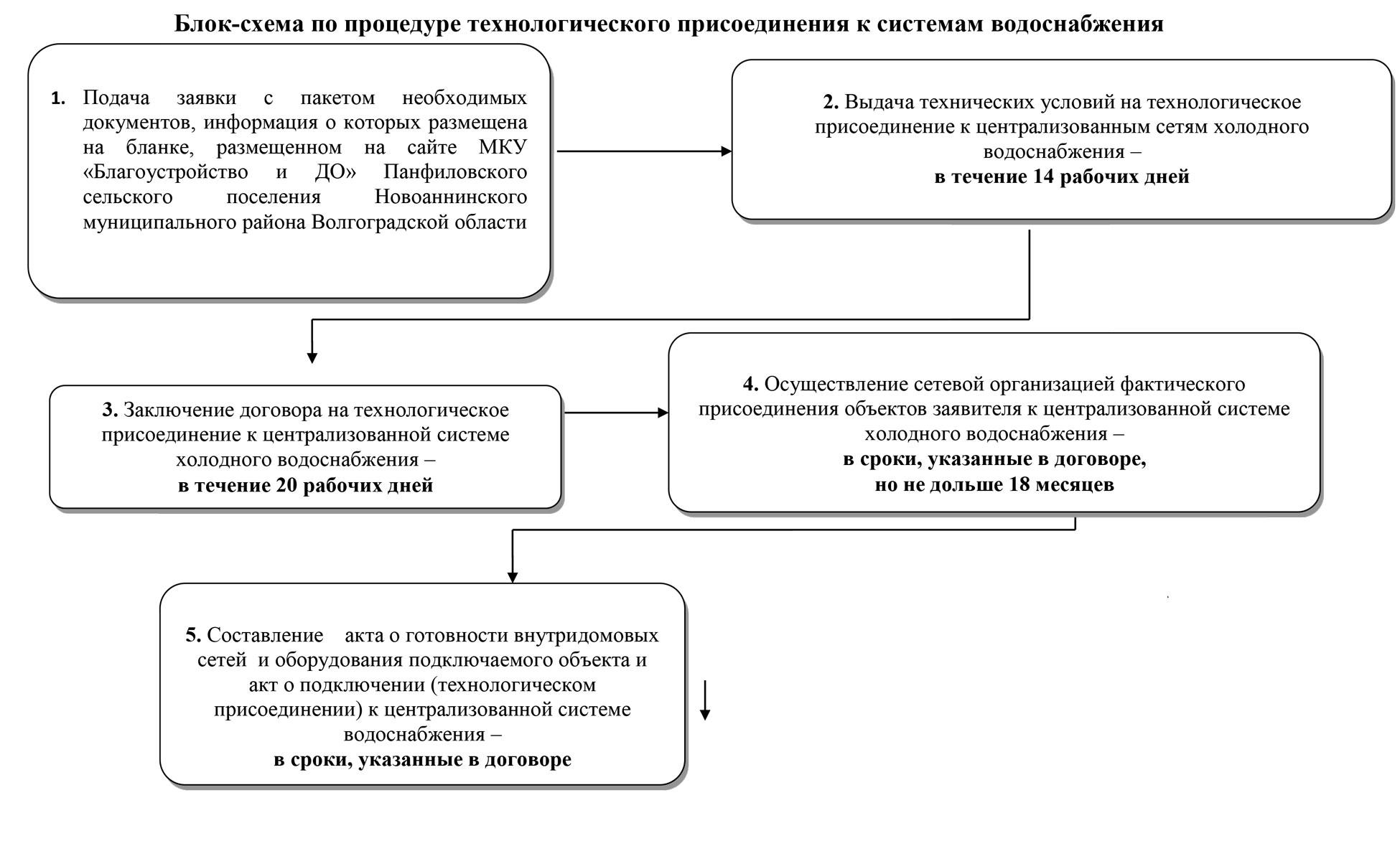 Регламент подключения к информационной системе Регламент подключения к централизованной системе холодного водоснабжения