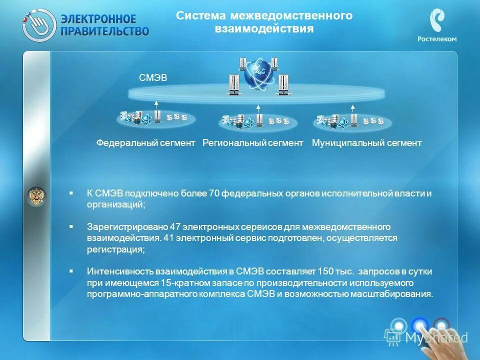 Регламент подключения к смэв 4 Картинки МНЕМОНИКА СМЭВ