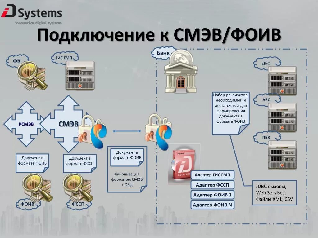 Регламент подключения к смэв 4 Картинки СМЭВ ЛК