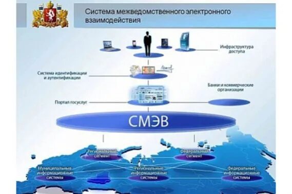 Регламент подключения к смэв 4 Без регламента никак. МФО вскоре смогут начать подавать заявки на подключение к 